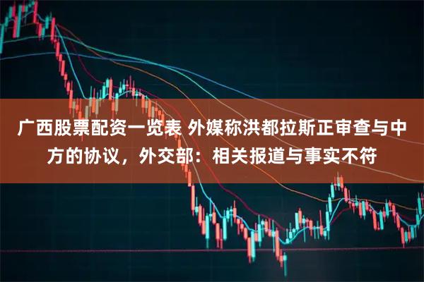 广西股票配资一览表 外媒称洪都拉斯正审查与中方的协议，外交部：相关报道与事实不符